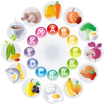 Разновидности весенней нехватки витаминов